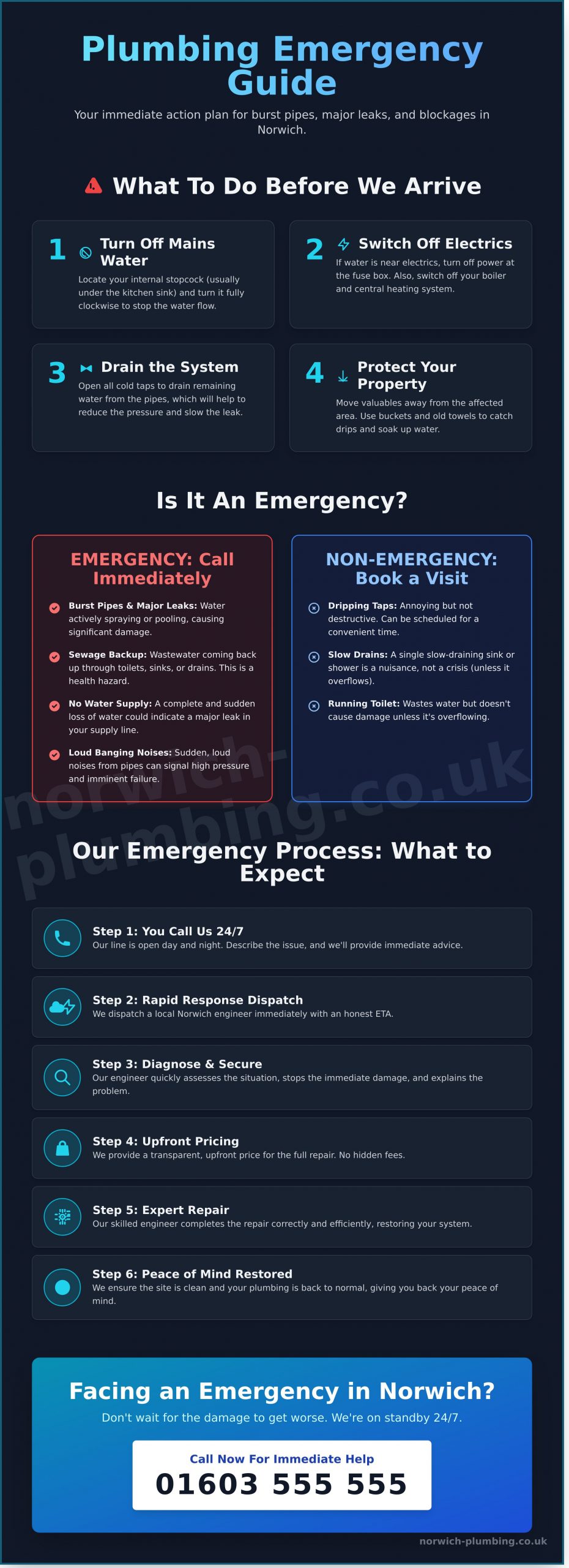 24/7 Emergency Plumber in Norwich: Fast, Local Service When You Need It Most