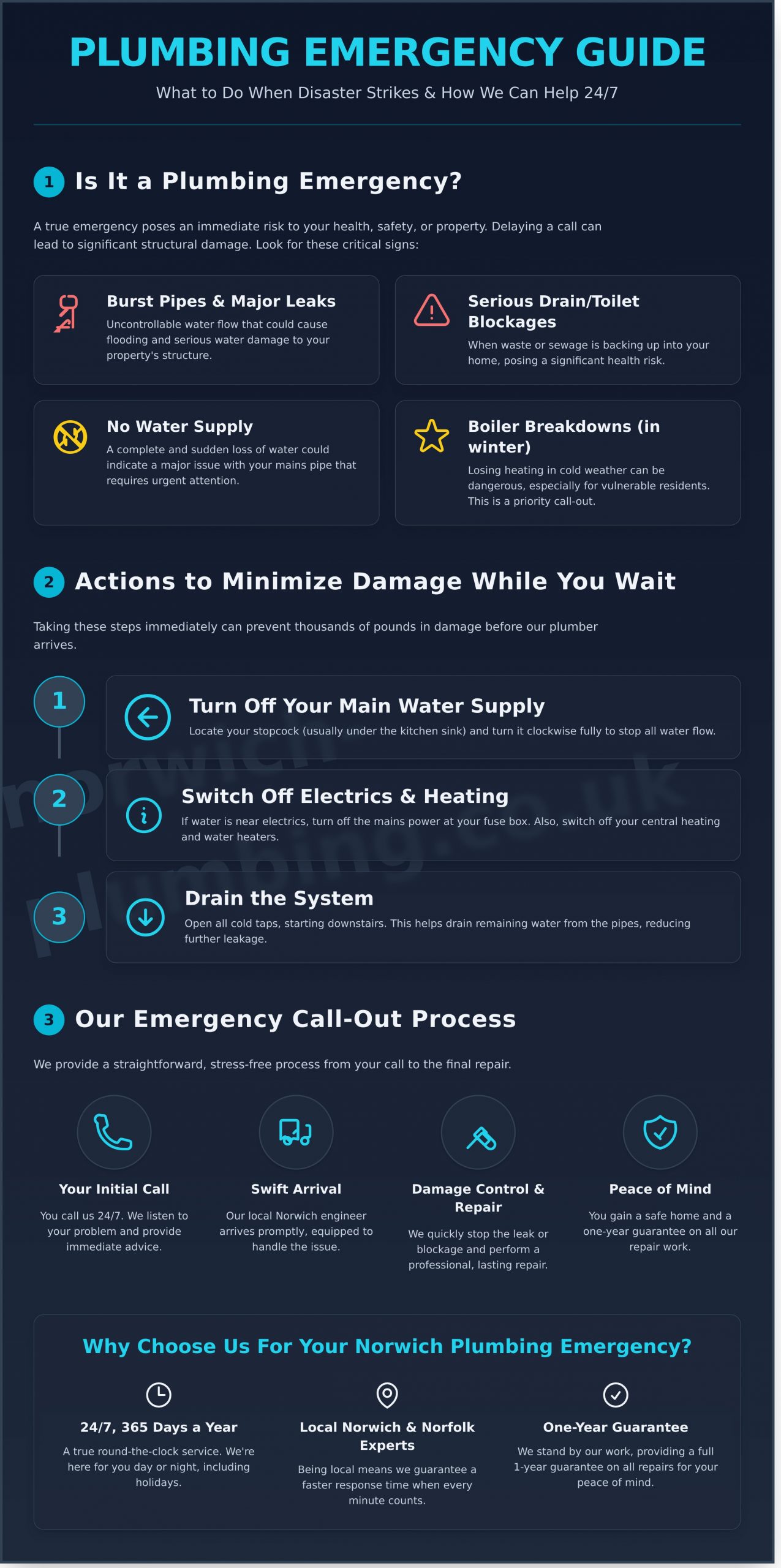 24/7 Emergency Plumber in Norwich: Fast Response for Leaks, Pipes & Drains