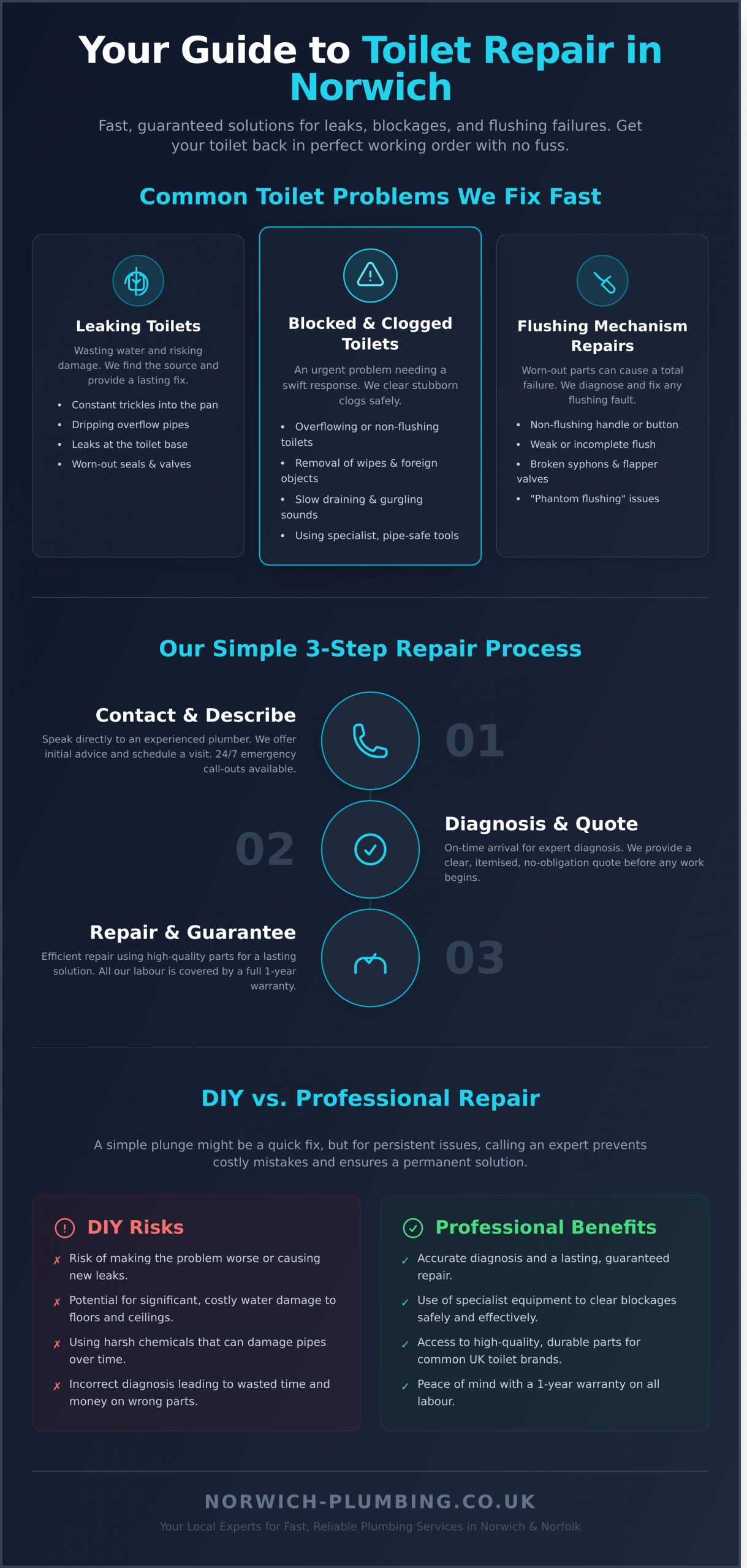 Expert Toilet Repair in Norwich: Fast Fixes for Leaks, Blocks & Flushing Issues