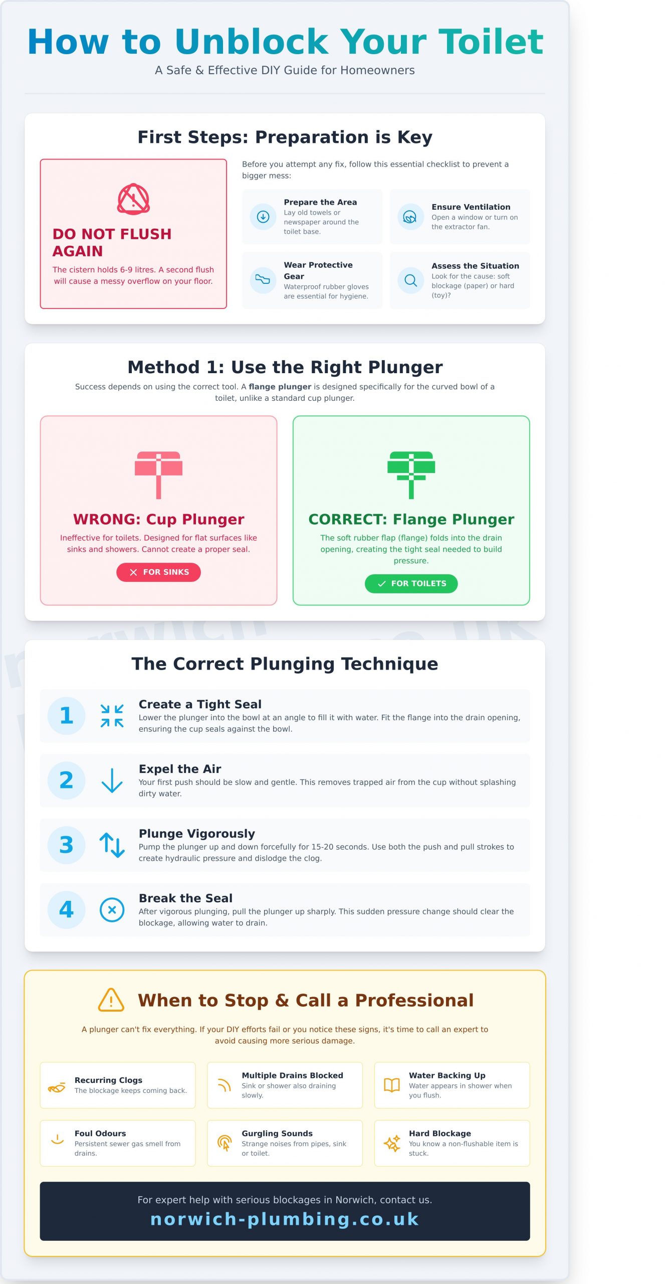 How to Unblock a Toilet: A Plumber's Step-by-Step Guide