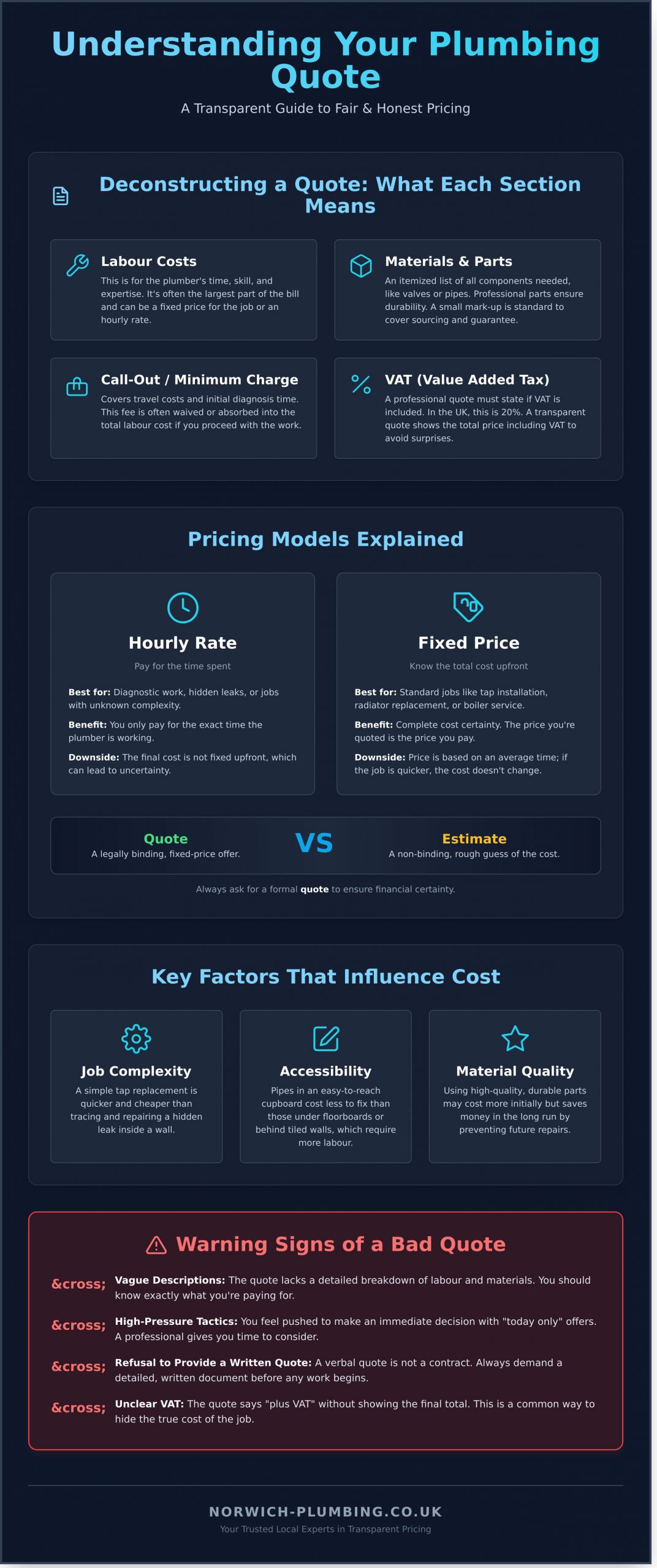 Understanding Your Plumbing Quote: A Clear Breakdown for Homeowners