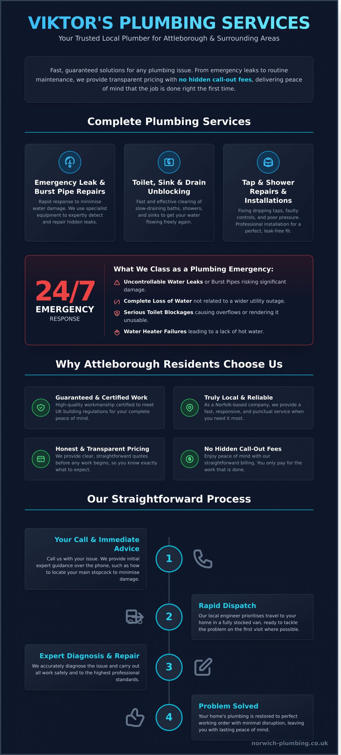 Your Trusted Local Plumber in Attleborough