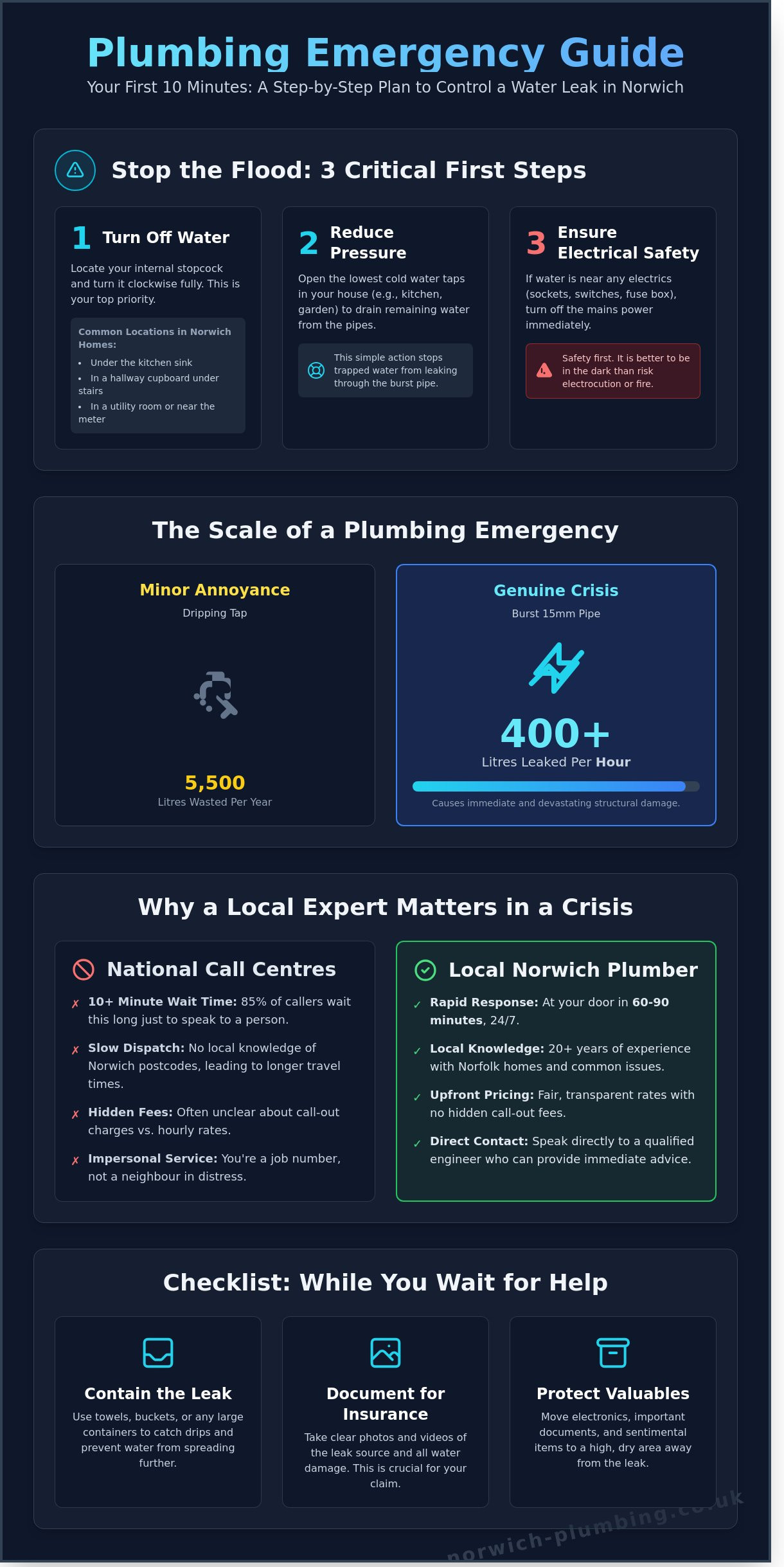 Emergency Plumber Norwich: 24/7 Rapid Response for Norfolk Homes