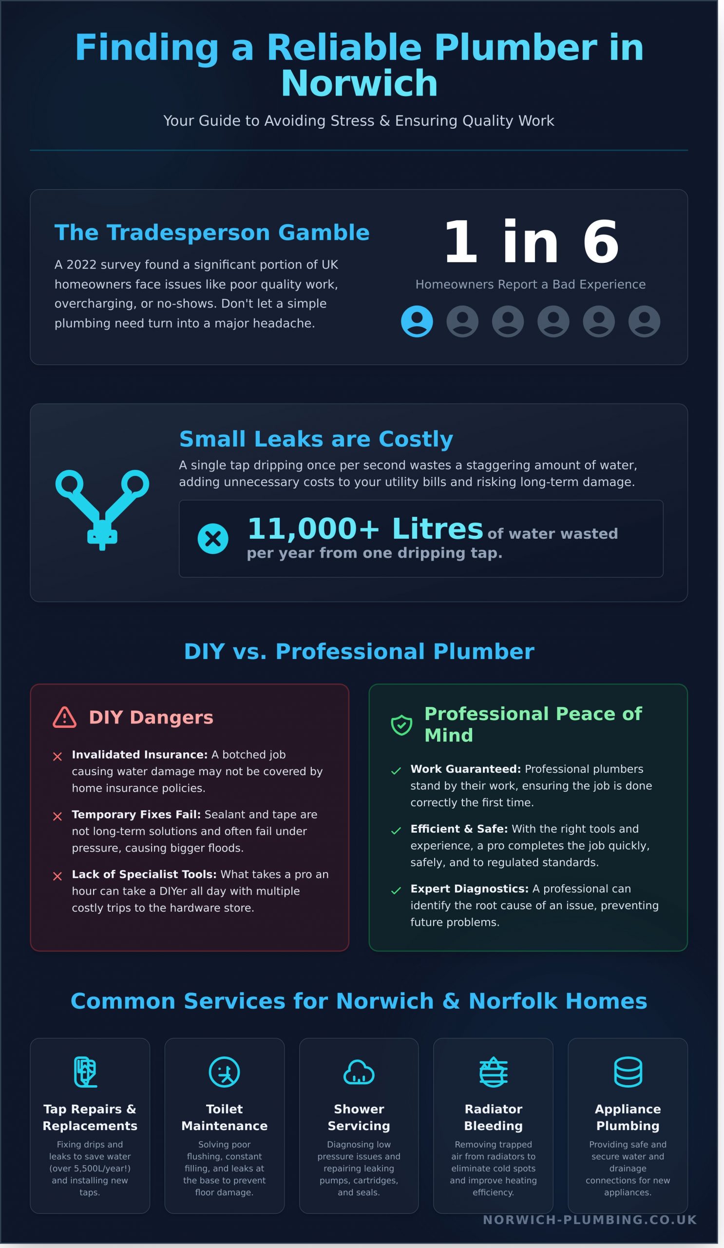 General Plumber Near Me: Finding Reliable Plumbing Services in Norwich