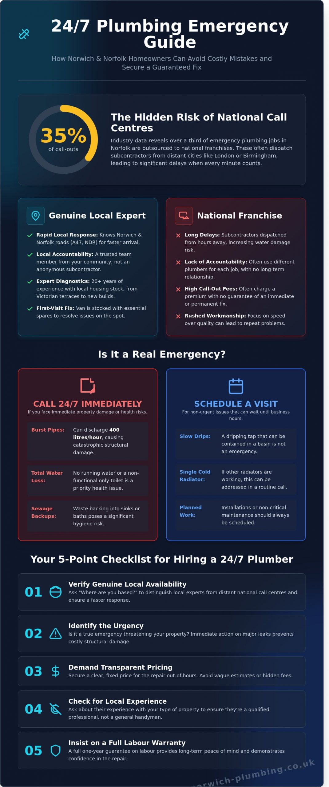 How to Choose a Reliable 24/7 Plumbing Service in Norwich (2026 Guide)