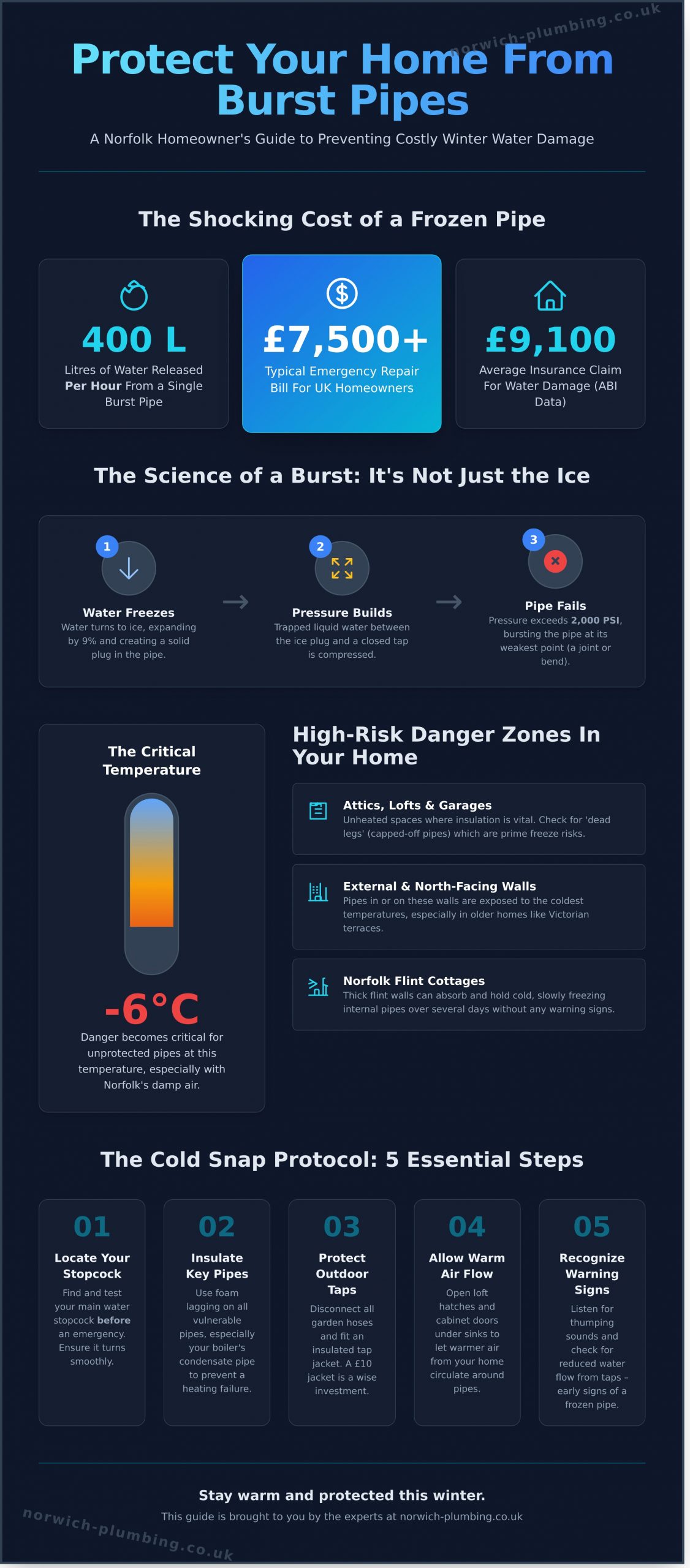 How to Prevent Frozen Pipes: A Professional Plumber’s Guide for Norfolk Homeowners