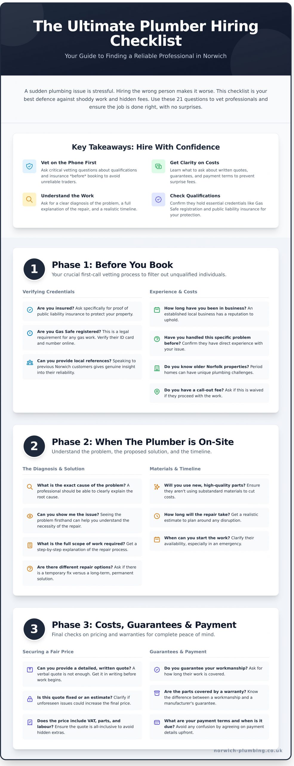 The Ultimate Checklist: 21 Essential Questions to Ask a Plumber Before Hiring