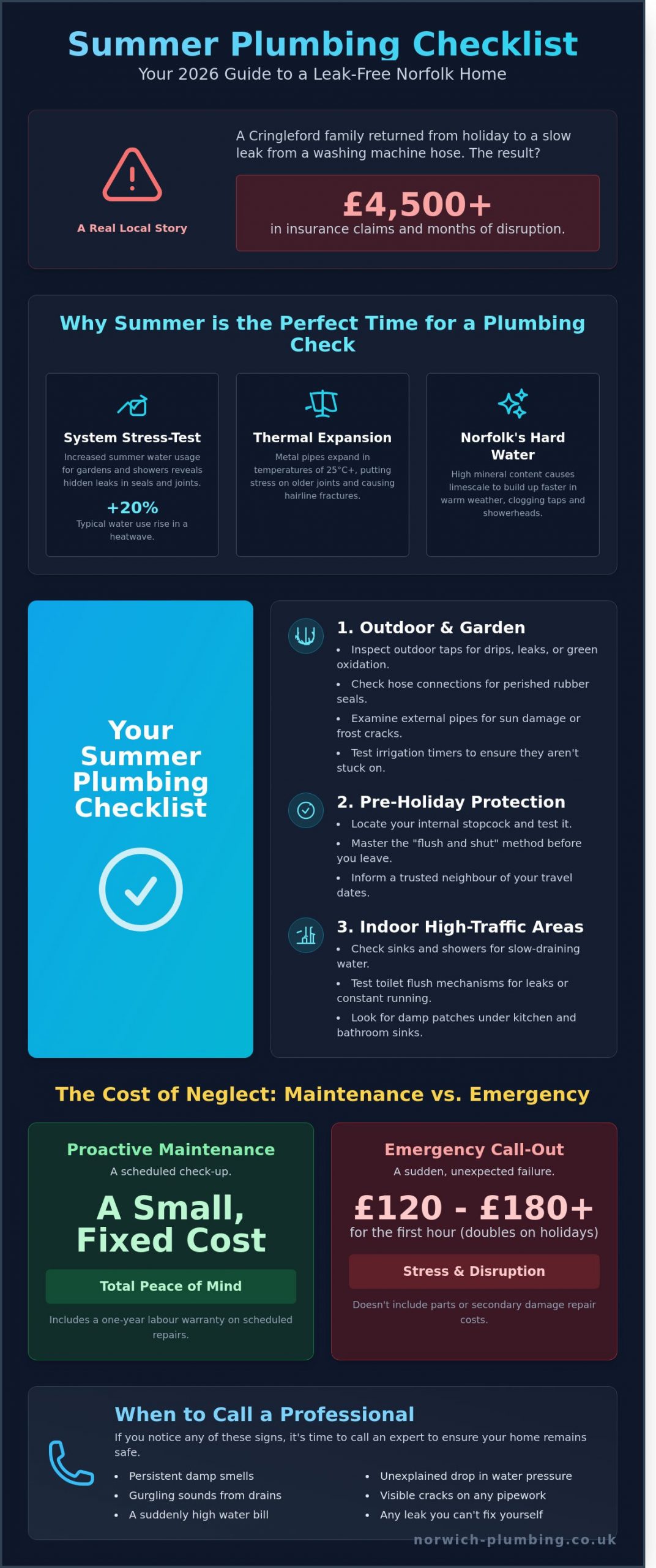 The Ultimate Summer Plumbing Checklist for Norfolk Homeowners in 2026