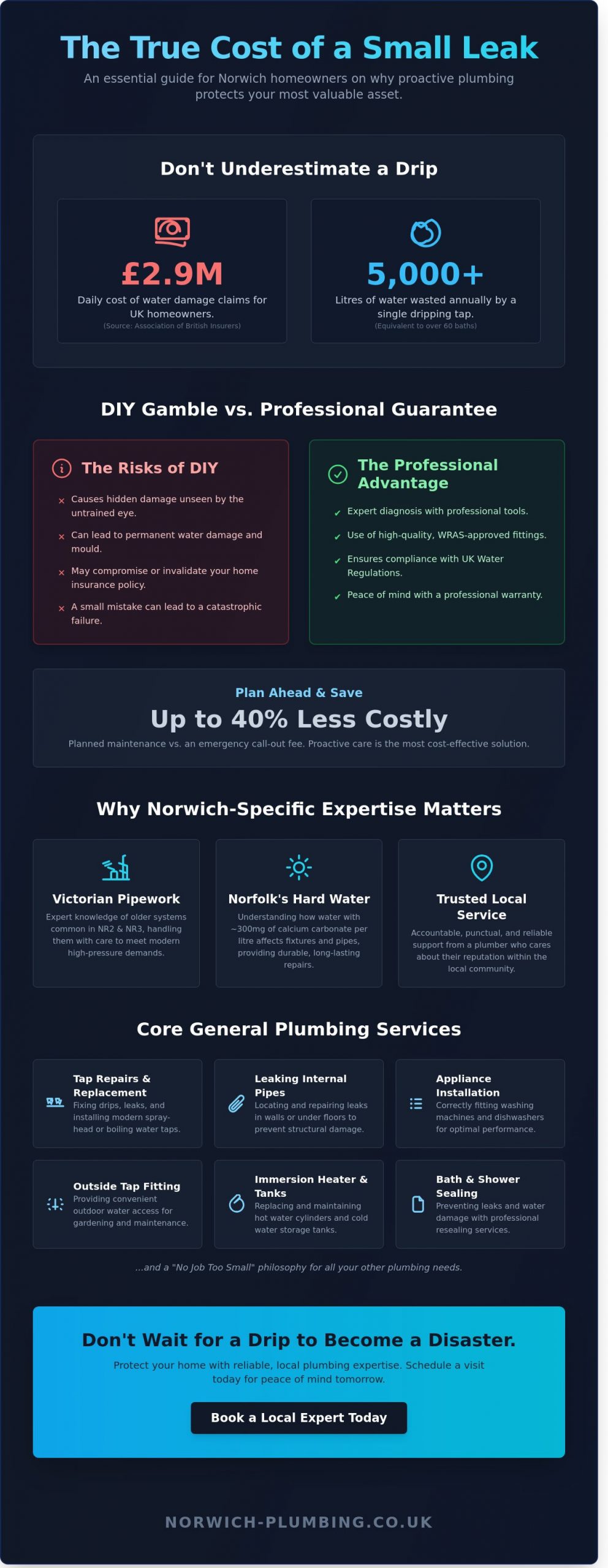 General Plumber in Norwich: Your Guide to Local Plumbing Repairs in 2026