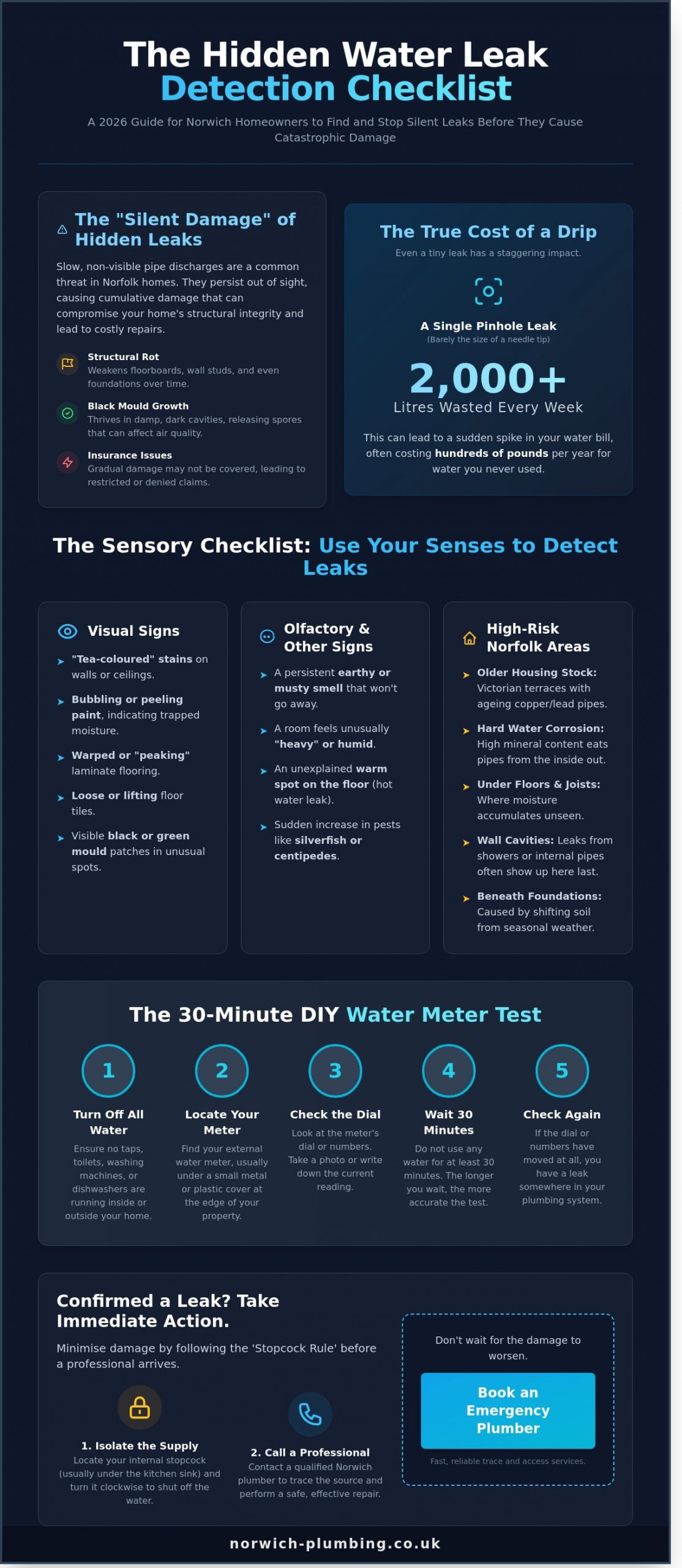 Hidden Water Leak Signs: A Homeowner’s 2026 Detection Checklist