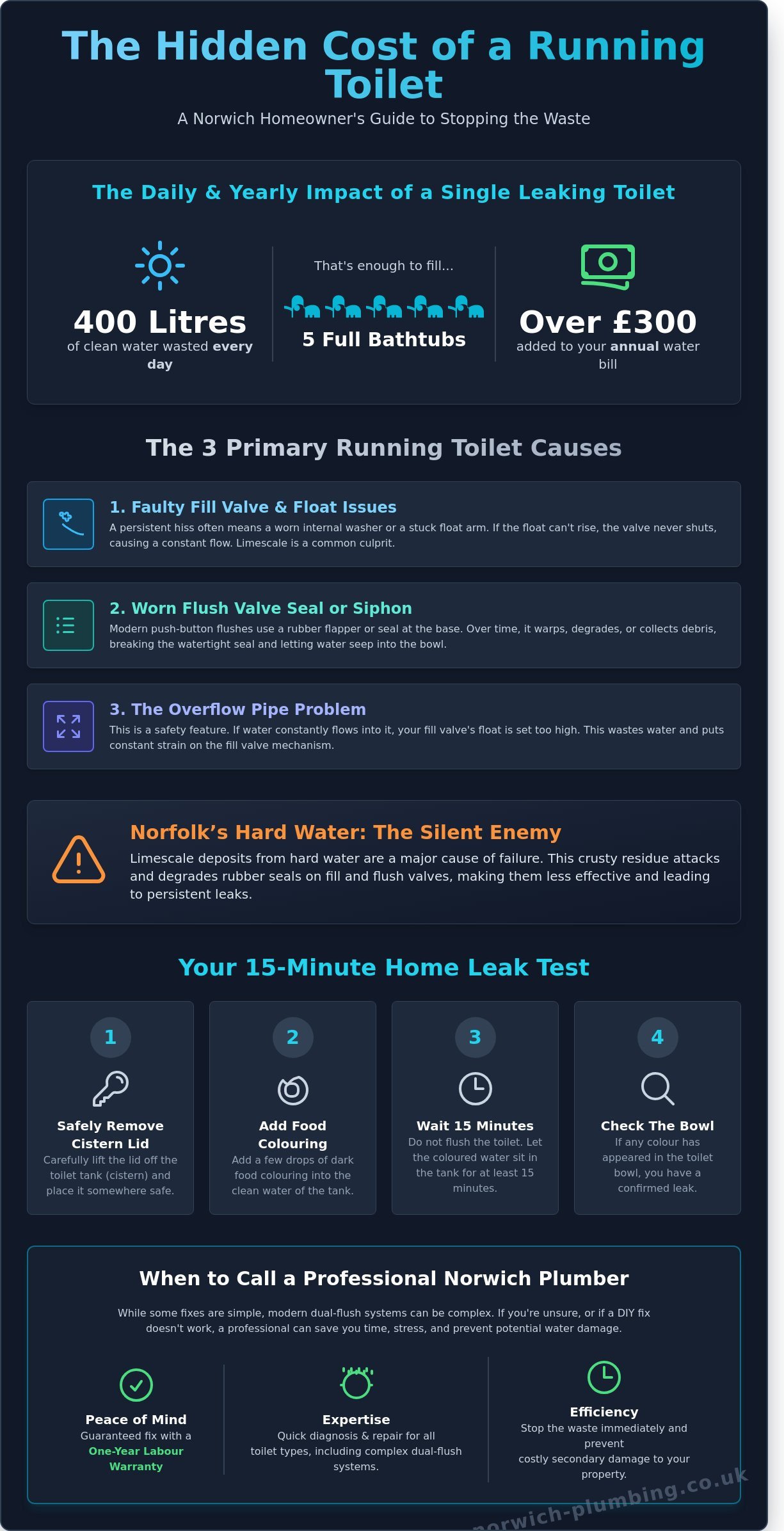 Running Toilet Causes: Why Your Toilet Won't Stop and How to Fix It