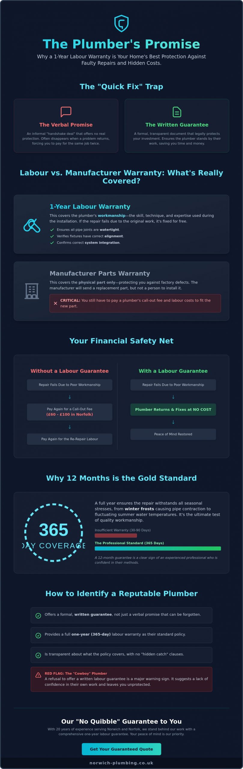 Why a One-Year Labour Warranty is Essential for Your Norwich Plumbing Repairs