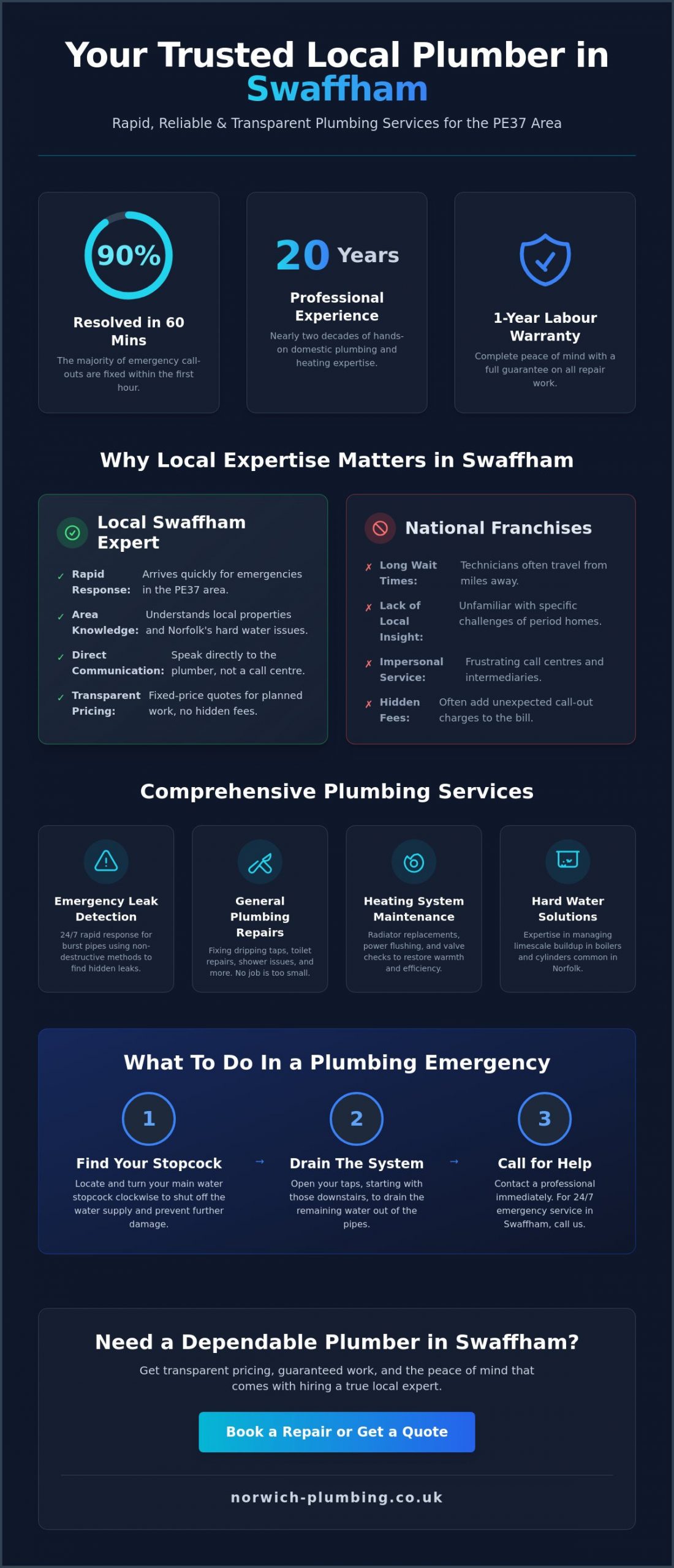 Reliable Plumber in Swaffham: 24/7 Emergency & General Repairs in 2026