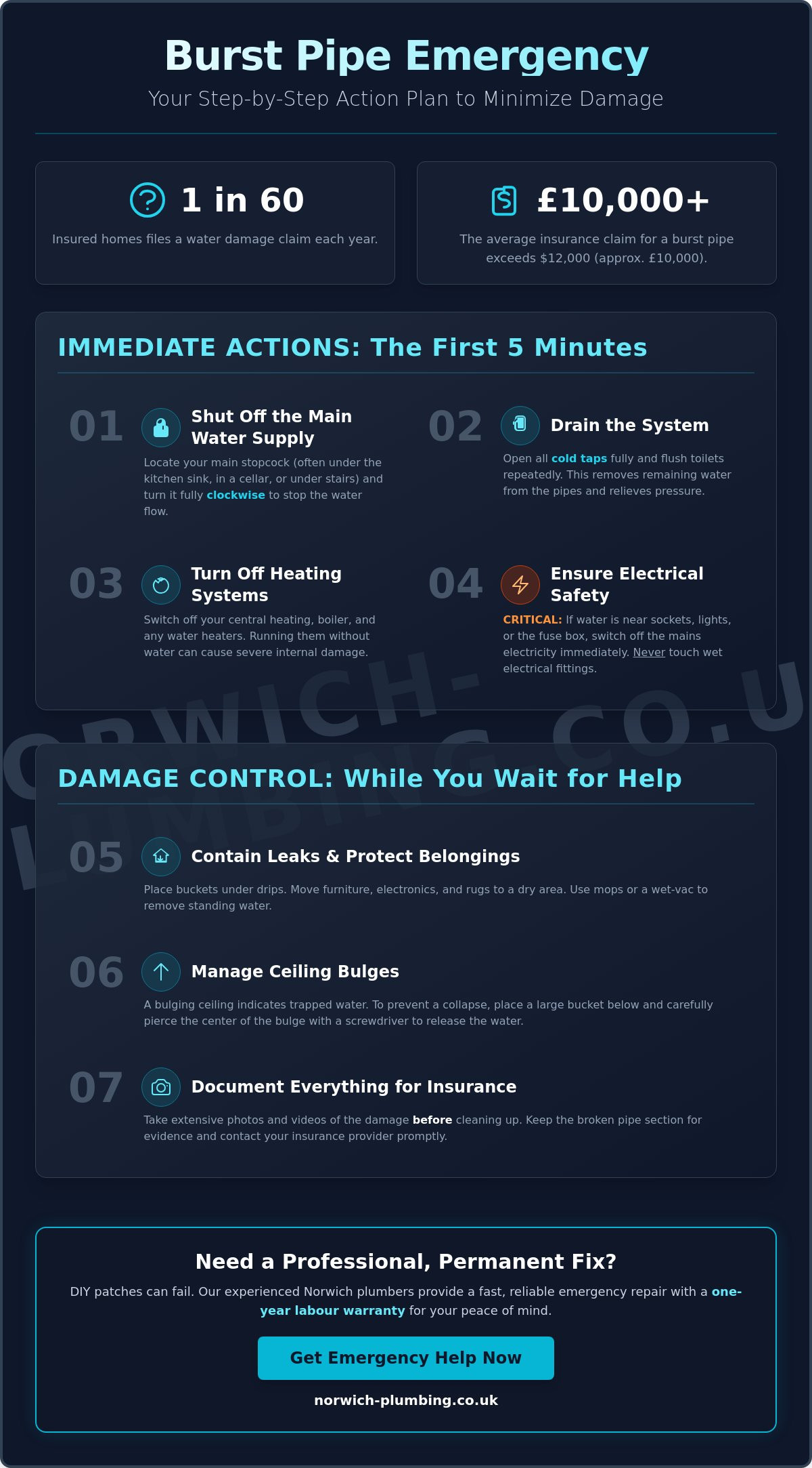 What to Do When a Pipe Bursts: A Step-by-Step Emergency Guide